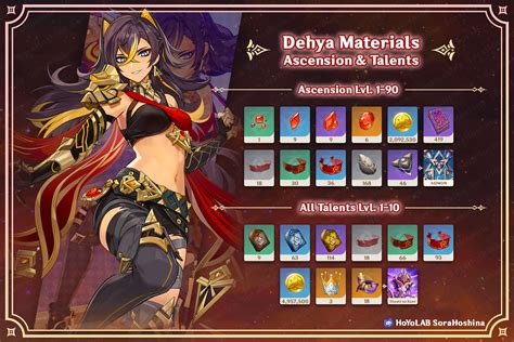 dehya mats|Genshin Impact: Dehya Ascension And Talent。